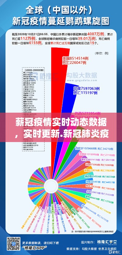 薪冠疫情实时动态数据,实时更新.新冠肺炎疫情最新数据动态