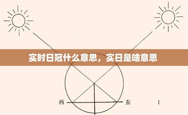 实时日冠什么意思,实日是啥意思