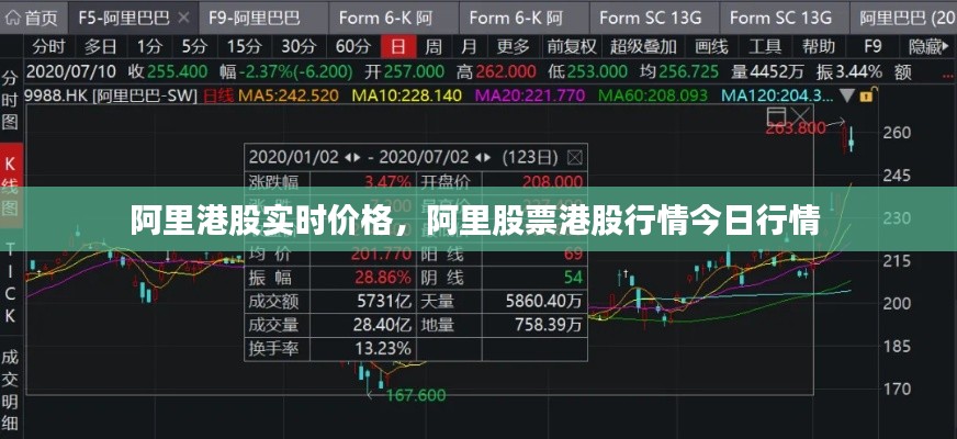 阿里港股实时价格,阿里股票港股行情今日行情