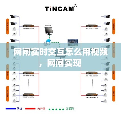 网闸实时交互怎么用视频,网闸实现