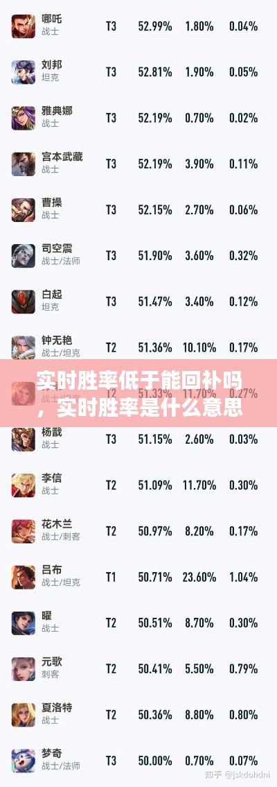 实时胜率低于能回补吗,实时胜率是什么意思