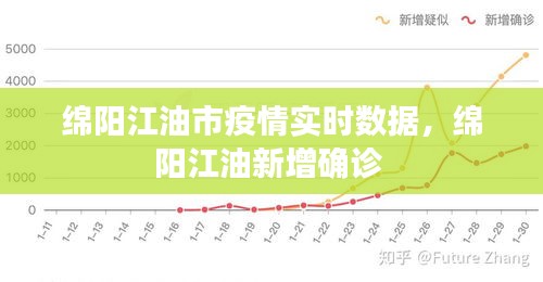 绵阳江油市疫情实时数据,绵阳江油新增确诊