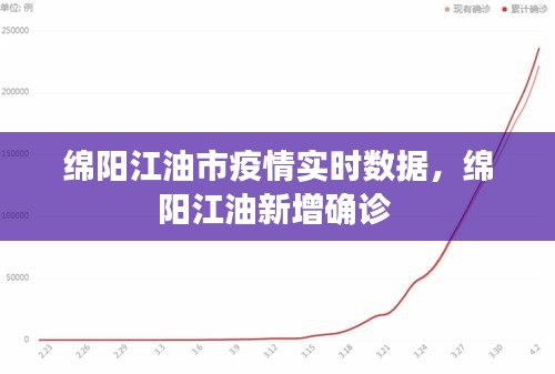 绵阳江油市疫情实时数据,绵阳江油新增确诊