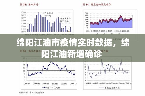 绵阳江油市疫情实时数据,绵阳江油新增确诊