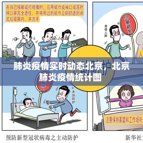 肺炎疫情实时动态北京,北京肺炎疫情统计图