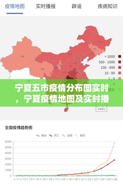 宁夏五市疫情分布图实时,宁夏疫情地图及实时播报