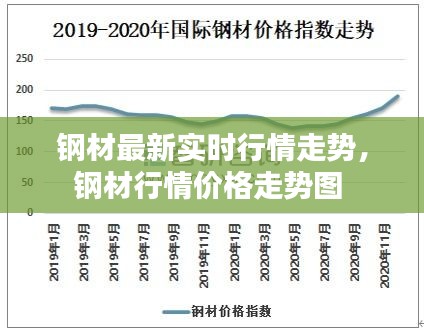 钢材最新实时行情走势,钢材行情价格走势图