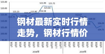 钢材最新实时行情走势,钢材行情价格走势图