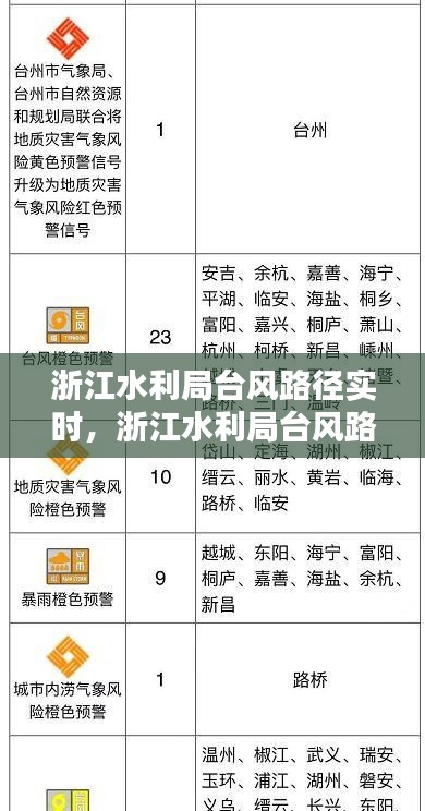 浙江水利局台风路径实时,浙江水利局台风路径实时发布公告