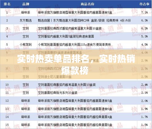 实时热卖单品排名,实时热销爆款榜