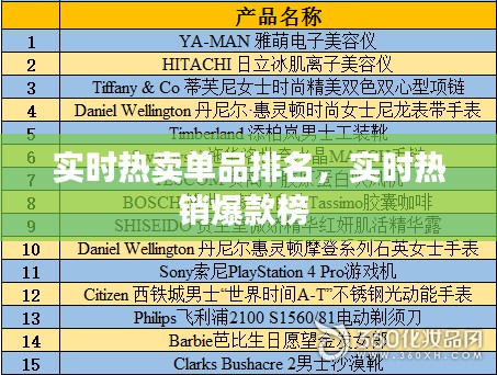 实时热卖单品排名,实时热销爆款榜