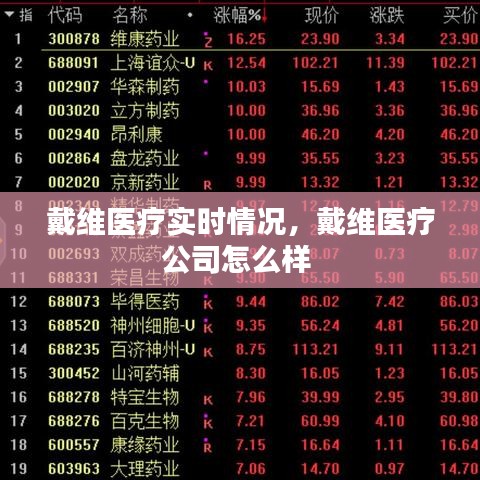 戴维医疗实时情况,戴维医疗公司怎么样