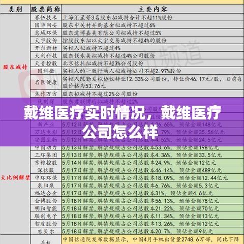 戴维医疗实时情况,戴维医疗公司怎么样