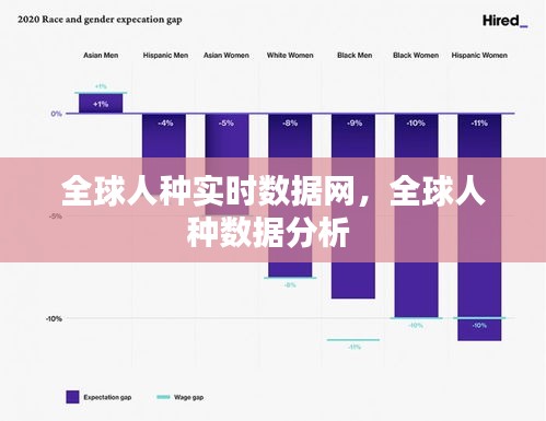 全球人种实时数据网,全球人种数据分析
