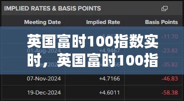 英国富时100指数实时,英国富时100指数计算公式