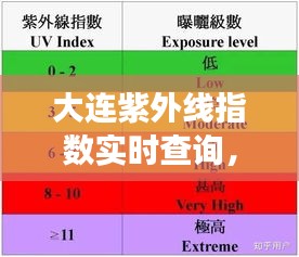 大连紫外线指数实时查询,大连紫外线强吗