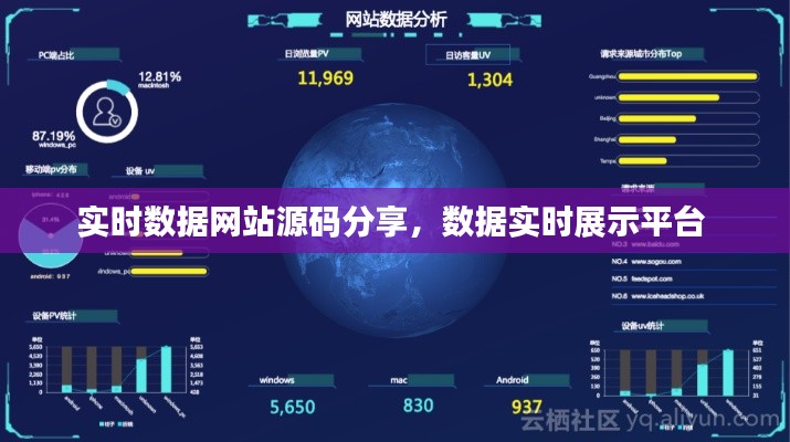 实时数据网站源码分享,数据实时展示平台