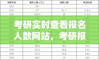 考研实时查看报名人数网站,考研报名人数查询系统