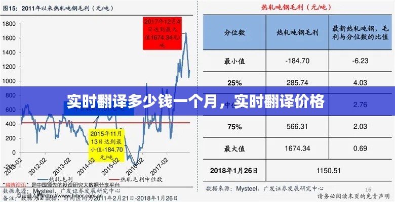实时翻译多少钱一个月,实时翻译价格
