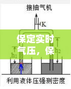 保定实时气压,保定大气压是多少千帕?