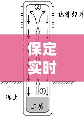 保定实时气压,保定大气压是多少千帕?