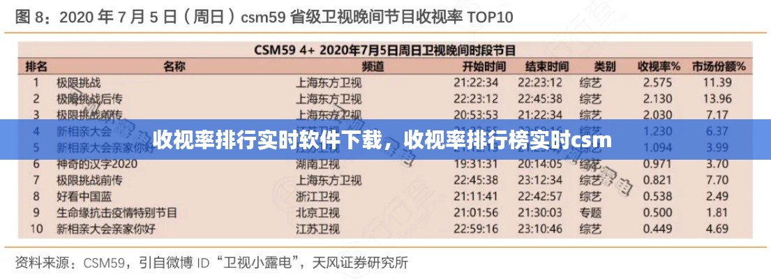 收视率排行实时软件下载,收视率排行榜实时csm