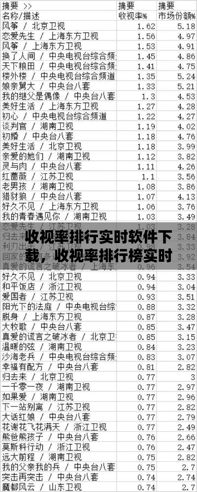收视率排行实时软件下载,收视率排行榜实时csm