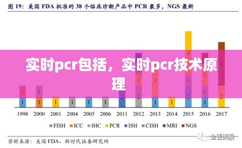 实时pcr包括,实时pcr技术原理