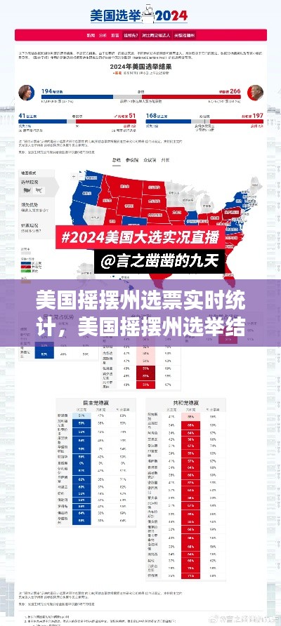 美国摇摆州选票实时统计,美国摇摆州选举结果