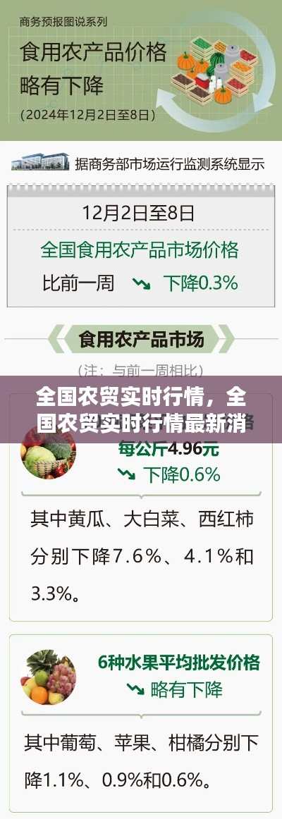 全国农贸实时行情,全国农贸实时行情最新消息