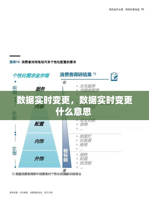 数据实时变更,数据实时变更什么意思