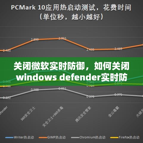 关闭微软实时防御,如何关闭windows defender实时防护