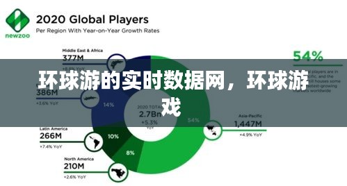 环球游的实时数据网,环球游戏