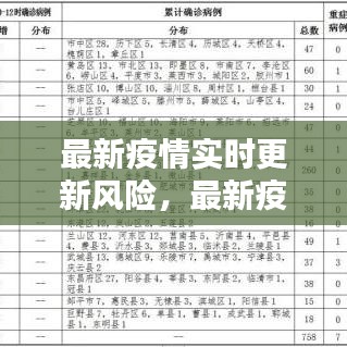 最新疫情实时更新风险,最新疫情最新风险等级