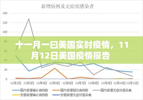 十一月一曰美国实时疫情,11月12日美国疫情报告