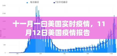 十一月一曰美国实时疫情,11月12日美国疫情报告