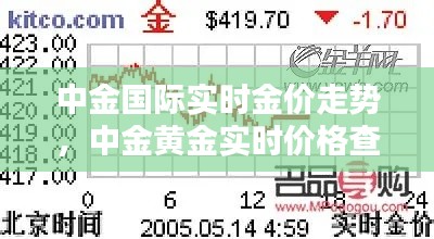 中金国际实时金价走势,中金黄金实时价格查询