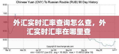 外汇实时汇率查询怎么查,外汇实时汇率在哪里查