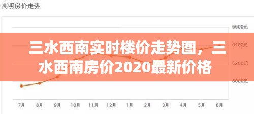 三水西南实时楼价走势图,三水西南房价2020最新价格