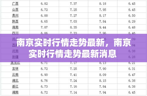 南京实时行情走势最新,南京实时行情走势最新消息
