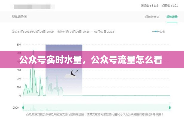 公众号实时水量,公众号流量怎么看