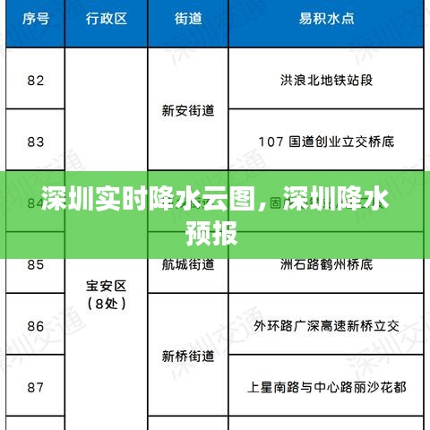 深圳实时降水云图,深圳降水预报