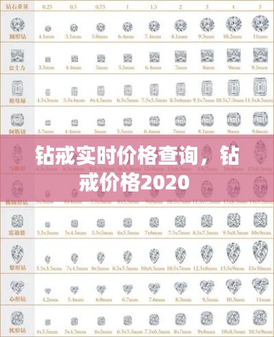 钻戒实时价格查询,钻戒价格2020