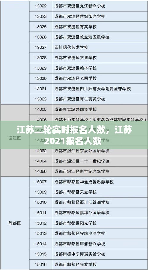 江苏二轮实时报名人数,江苏2021报名人数