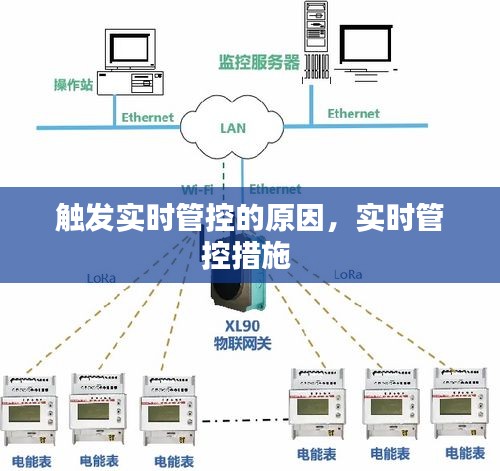 触发实时管控的原因,实时管控措施