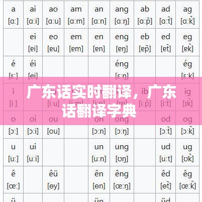 广东话实时翻译,广东话翻译字典