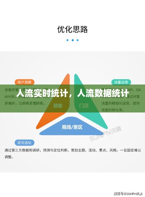 人流实时统计,人流数据统计
