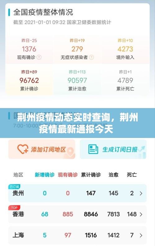 荆州疫情动态实时查询,荆州疫情最新通报今天