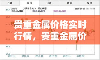 贵重金属价格实时行情,贵重金属价格实时行情人民币