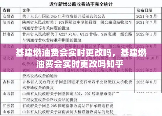 基建燃油费会实时更改吗,基建燃油费会实时更改吗知乎